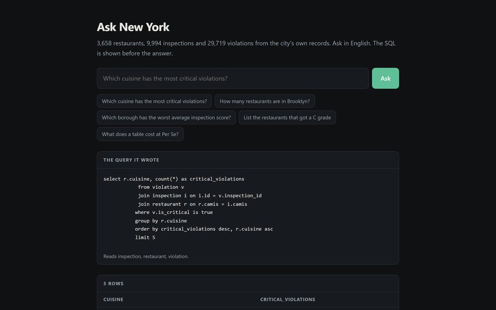 Ask New York: a question in English, the SQL it generated shown in full, and the five rows it returned.